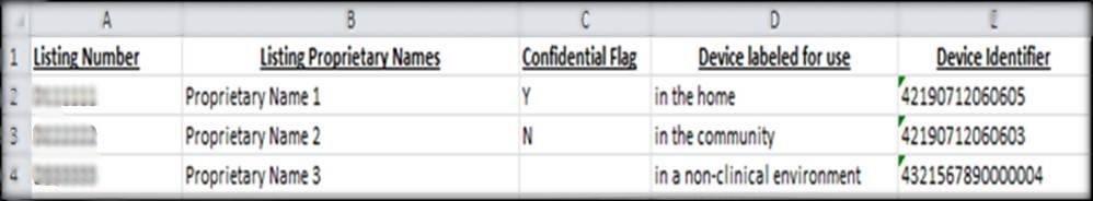 This displays the sample spreadsheet columns for Add/Replace Proprietary Names from Active Listings By File Upload - Multiple Listings
